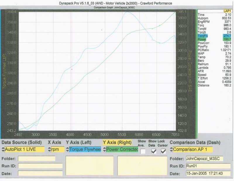 Dyno chart